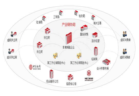 跨专业综合实训平台